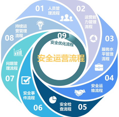 啟明星辰XDR運營服務正式上線 實現實業運營與建設新突破