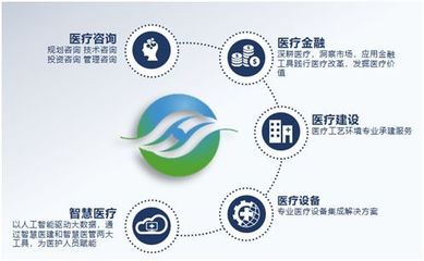 “匯健之夜”啟航，中國(guó)數(shù)字化復(fù)合手術(shù)室知識(shí)管理聯(lián)盟攜手助力第19屆全國(guó)醫(yī)院建設(shè)大會(huì)