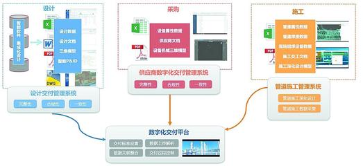 數(shù)智躍遷 “煉”就工程建設(shè)新篇 賦能實(shí)業(yè)運(yùn)營(yíng)與建設(shè)新生態(tài)